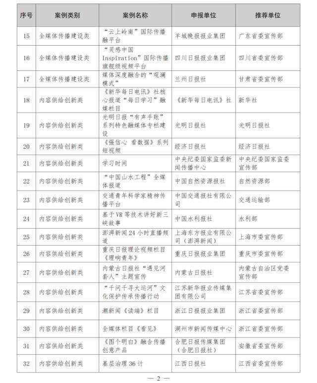leyu-第三届报业创新发展大会 体坛周报案例参展