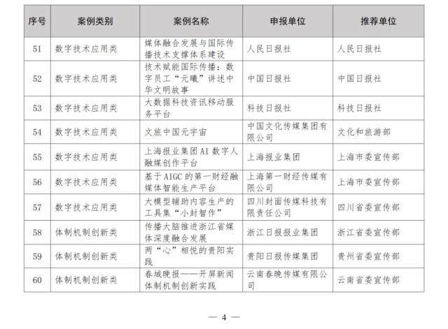 leyu-第三届报业创新发展大会 体坛周报案例参展