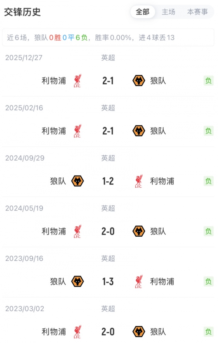 leyu-利物浦vs狼队首发:萨拉赫、加克波、埃基蒂克先发,维尔茨伤缺