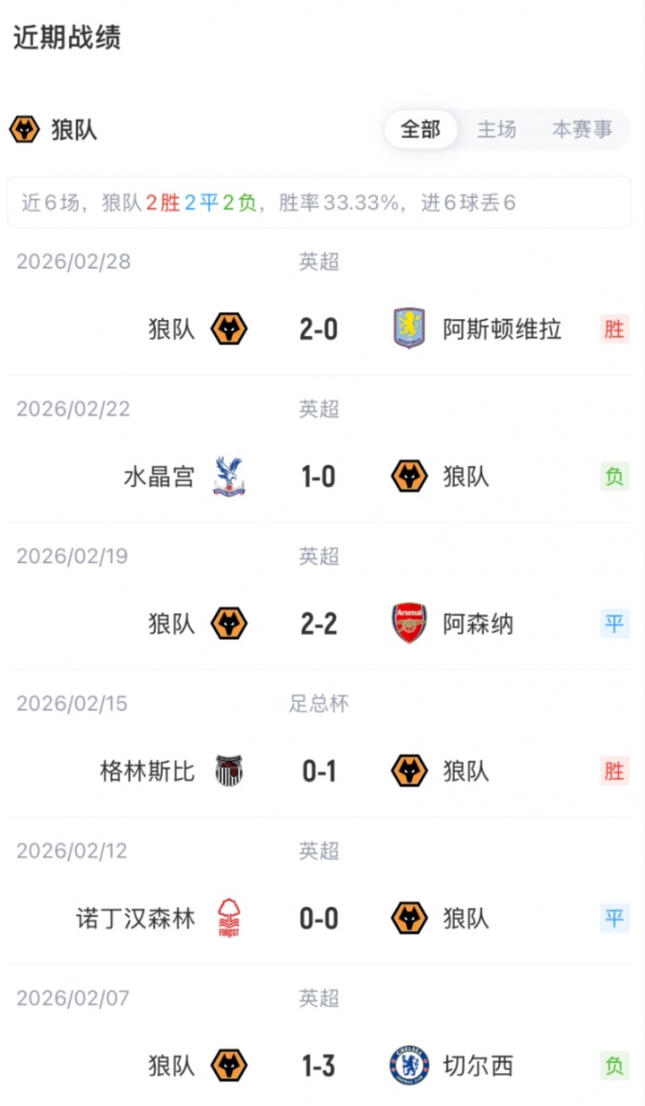 leyu-利物浦vs狼队首发:萨拉赫、加克波、埃基蒂克先发,维尔茨伤缺