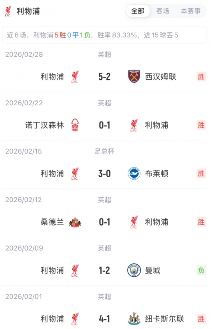 leyu-利物浦vs狼队首发:萨拉赫、加克波、埃基蒂克先发,维尔茨伤缺