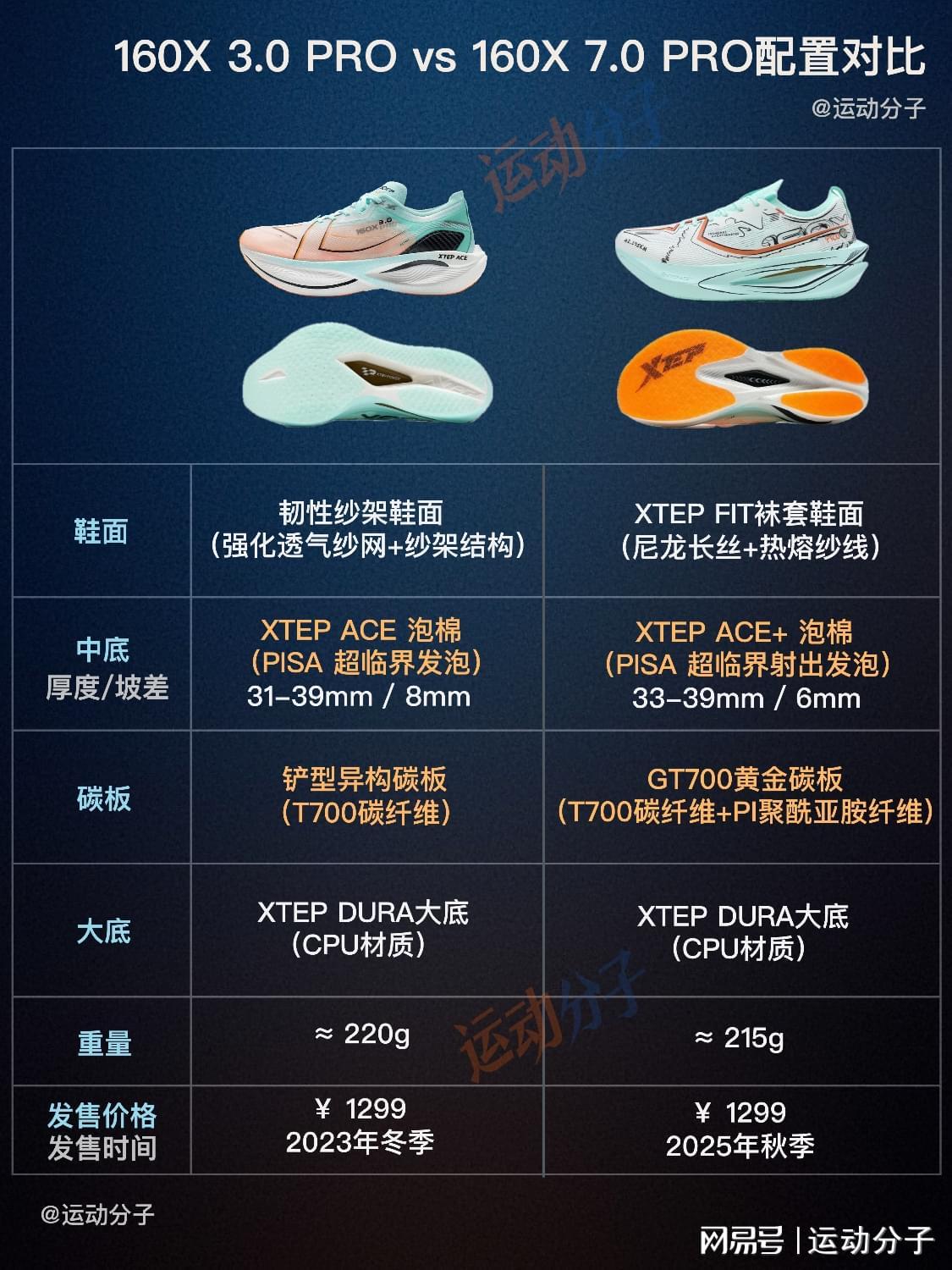 乐鱼体育-盘点2025年中国男子马拉松,选手成绩和代表鞋款